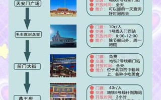 北京旅游攻略_北京自由行路线推荐
