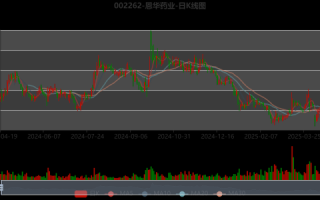 恩华药业股票值得买吗_恩华药业未来走势分析