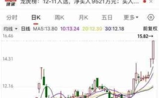 宏桥股票值得买吗_宏桥股票最新走势