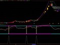 股票公式怎么写_选股指标公式有哪些