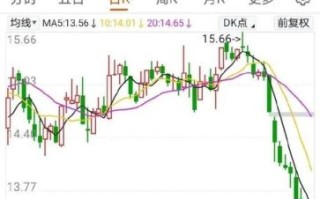 杉杉股票今日走势_杉杉股份还能买吗