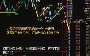 延长化建股票怎么样_延长化建股票未来走势