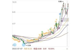 002514股票行情_现在还能买吗