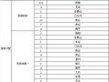 北京四十四中怎么样_北京四十四中招生条件