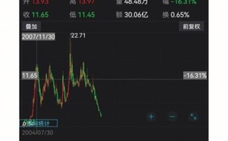 苏宁易购股票值得买吗_苏宁易购股票未来走势