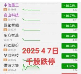中国一重股票还能涨吗_中国一重股价走势分析