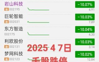 中国一重股票还能涨吗_中国一重股价走势分析