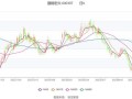 酒钢宏兴股票值得长期持有吗_600307最新走势分析