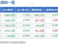300030股票今日行情_还能买吗