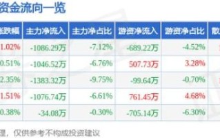 300030股票今日行情_还能买吗