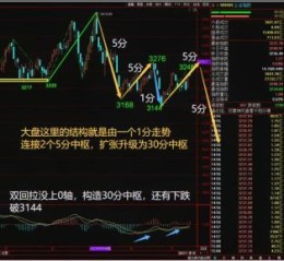 600352股票行情_今日走势分析