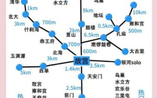 北京一日游路线推荐_北京一日游必去景点