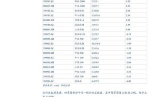 集成电路股票值得买吗_2024年投资逻辑