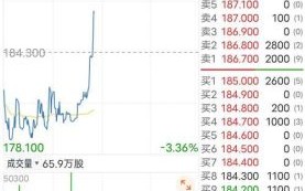 百济神州股票值得买吗_百济神州股价走势分析