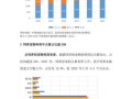 宠物市场值得投资吗_宠物行业未来五年趋势