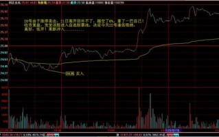 利达光电股票值得买吗_利达光电股票未来走势如何