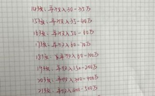 互联网工作怎么样_互联网工作真实收入