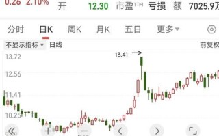 股票重组是什么意思_股票重组后股价会涨吗