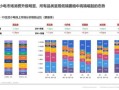 美国家电市场现状_2024年消费者最关注什么
