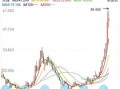 小米股票今日价格_小米股价为何波动