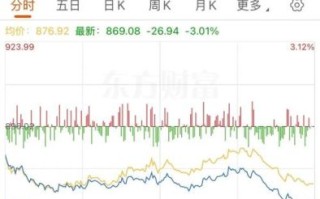 中信证券股票值得买吗_中信证券600030最新走势