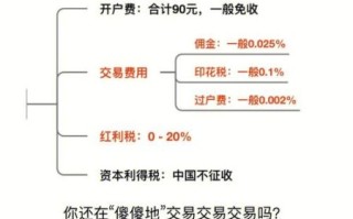股票交易手续费怎么算_股票交易手续费是多少