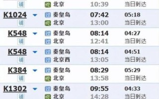 秦皇岛到北京怎么走最快_秦皇岛到北京高铁票价多少