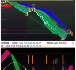 600360股票走势分析_华微电子未来走势预测