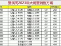 国蟹市场价格走势_如何挑选正宗阳澄湖大闸蟹