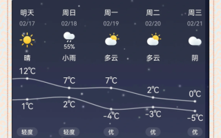 北京未来一周温度变化_穿什么衣服合适