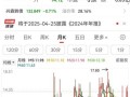 兴森科技股票值得买吗_兴森科技股票未来走势