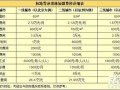 冰淇淋加盟哪个品牌好_冰淇淋店投资多少钱