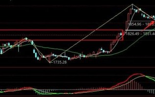 联合能源股票值得买吗_联合能源股票未来走势如何