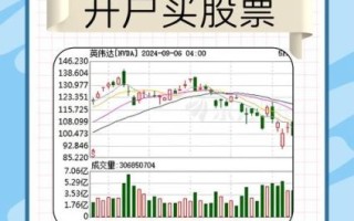 炒股票用什么软件_新手怎么选