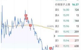 光迅科技股票值得买吗_光迅科技未来走势如何