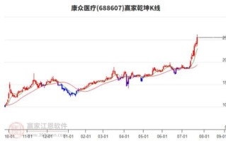 医疗器械股票值得买吗_医疗器械股票怎么选