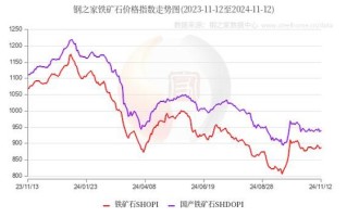 重钢股票值得买吗_重钢股票未来走势如何