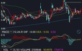 000630股票行情分析_铜陵有色未来走势预测