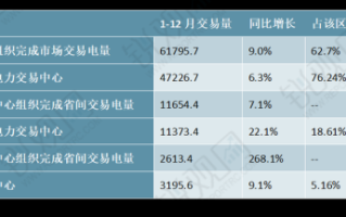 中国电力股票值得买吗_2024年走势预测
