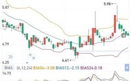 601336股票今日行情_601336股价为何波动