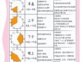 1s能做什么_如何高效利用1秒钟