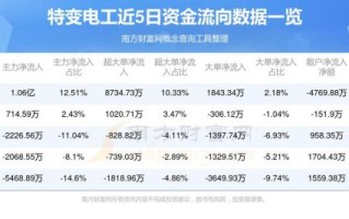 特变电工股票值得买吗_特变电工股票未来走势