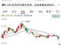 002475股票未来走势_立讯精密还能买吗