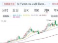 陕煤股份股票值得买吗_陕煤股份股票未来走势如何