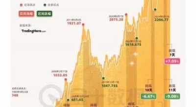 金地股票值得长期持有吗_金地集团股价走势分析
