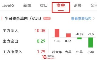 300414后市走势_如何看懂资金流向