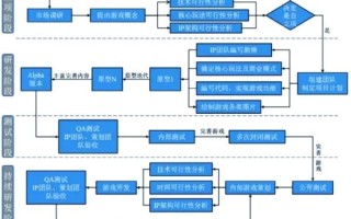 怎么做游戏_游戏开发流程 怎么做游戏_游戏开发流程