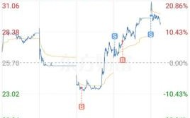墨龙股票值得买吗_墨龙股票最新行情
