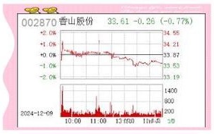 香山股份股票值得买吗_香山股份未来走势如何