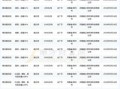 铝合金价格走势_如何选择铝合金供应商